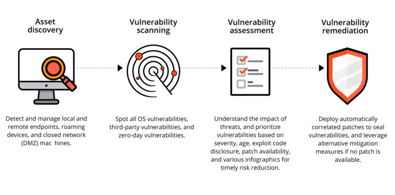 Vulnerability Assessment Websec Services